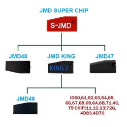 K-JMD King Chip azul