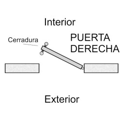 Cerradura Sobreponer Clásica Derecha Níquel Satinado